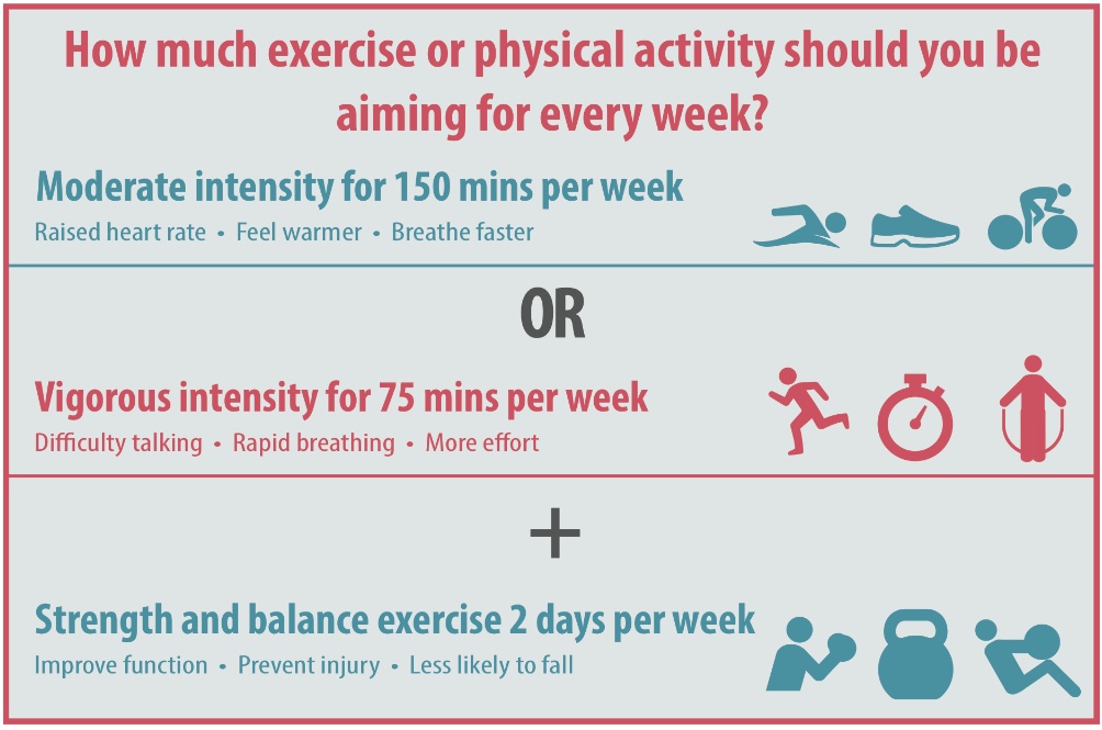 Movement for health this World Physical Therapy Day. - Air ...