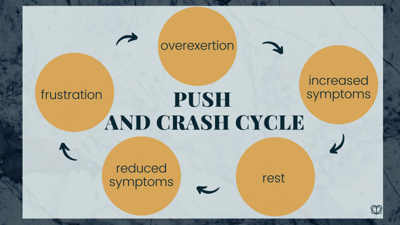 Post Exertional Malaise: How Can Respiratory Physiotherapy Help Your ...